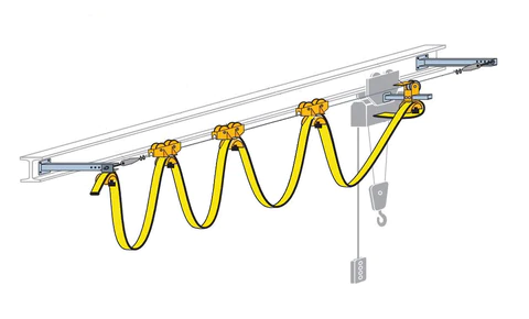 Crane Cable Crane Cable